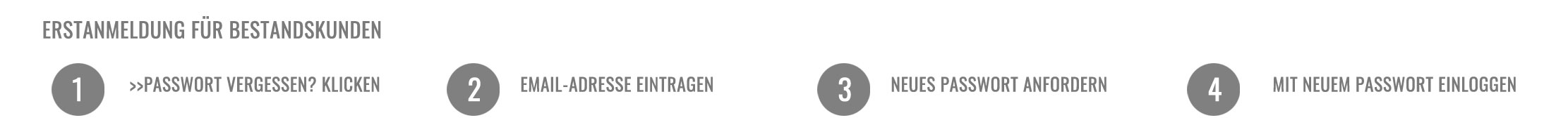 Anmeldung_4