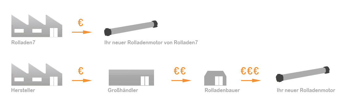Direkt_ab_Werk
